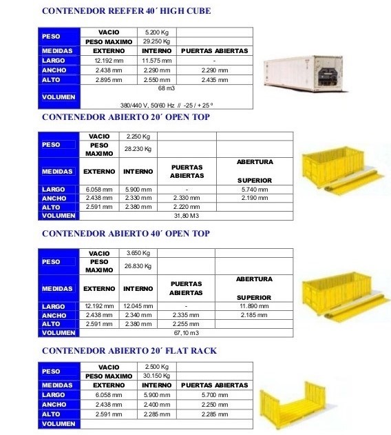 tipos-de-contenedoresmaritimos-2-638 (1)